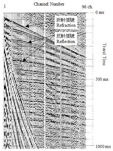 折射震測法地下地層影像圖